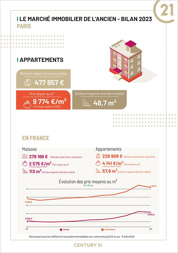 Paris 75006 - Immobilier - CENTURY 21 Alpha Saint-Germain - appartement - Rive Gauche -  investissement - avenir